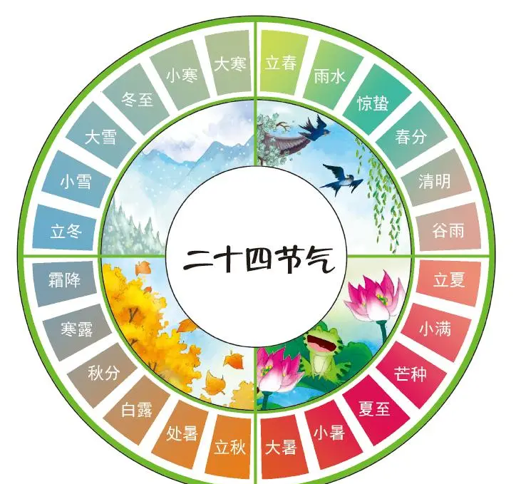 24节气展望误区解读，别再被误导了