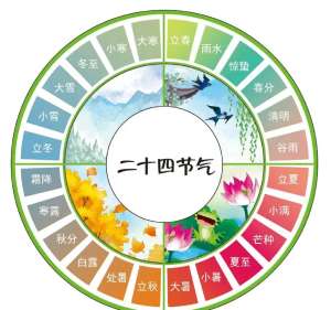 24节气展望误区解读，别再被误导了