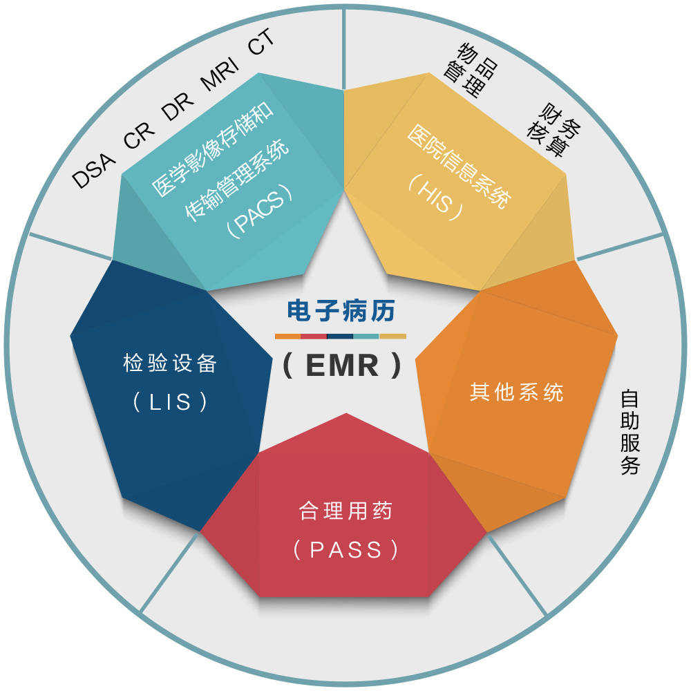 EMR系统的安全性与隐私保护问题