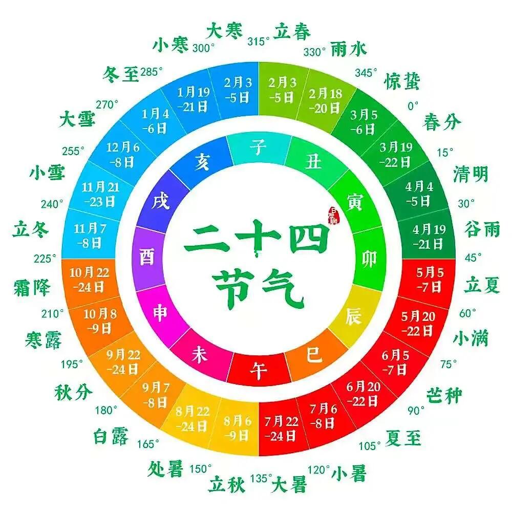 日常保健：24节气市场的正确打开方式