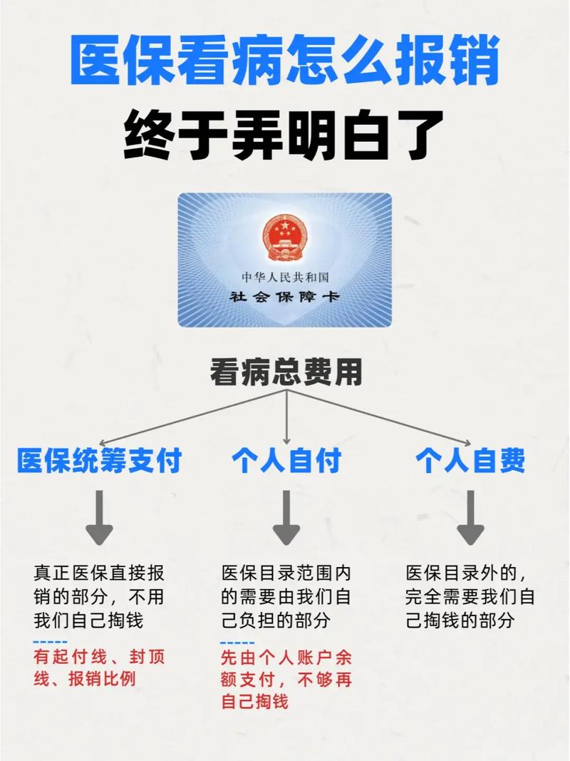 医保专业医保报销最新调整，这些变化要知道