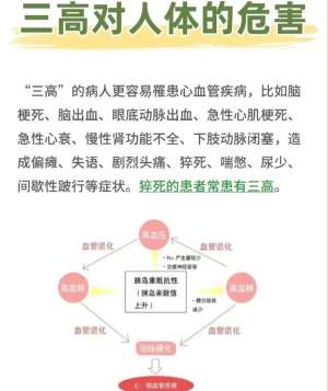 专家解读：三高防治大全的最新治疗方案