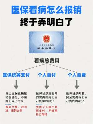 医保专业医保报销最新调整，这些变化要知道