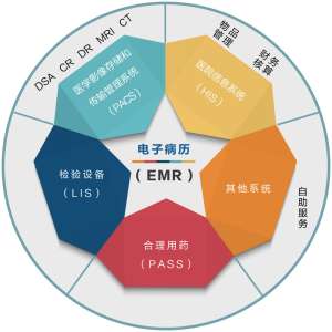 EMR系统的安全性与隐私保护问题
