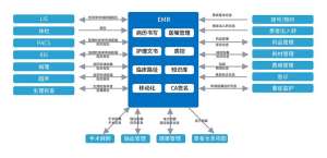 EMR系统分析的安全性与隐私保护问题