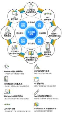 体验评测：EMR系统前景到底好用吗？