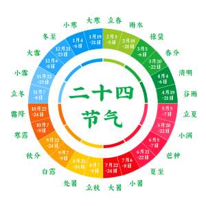 24节气式的科学依据与实用方法