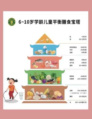 专业膳食宝塔与疾病预防的密切关系