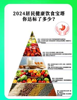 营养师推荐：专业膳食指南的黄金搭配方案