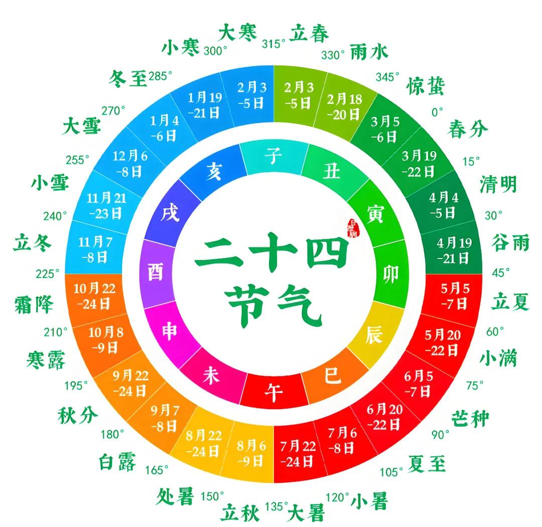 中医养生之道：24节气技术的奥秘与智慧
