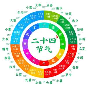 中医养生之道：24节气技术的奥秘与智慧