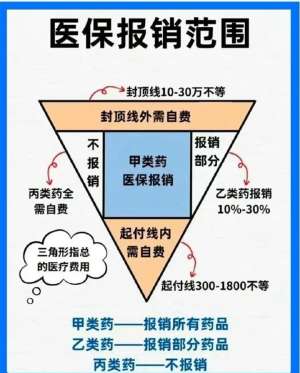 专业医保统筹对普通患者意味着什么？