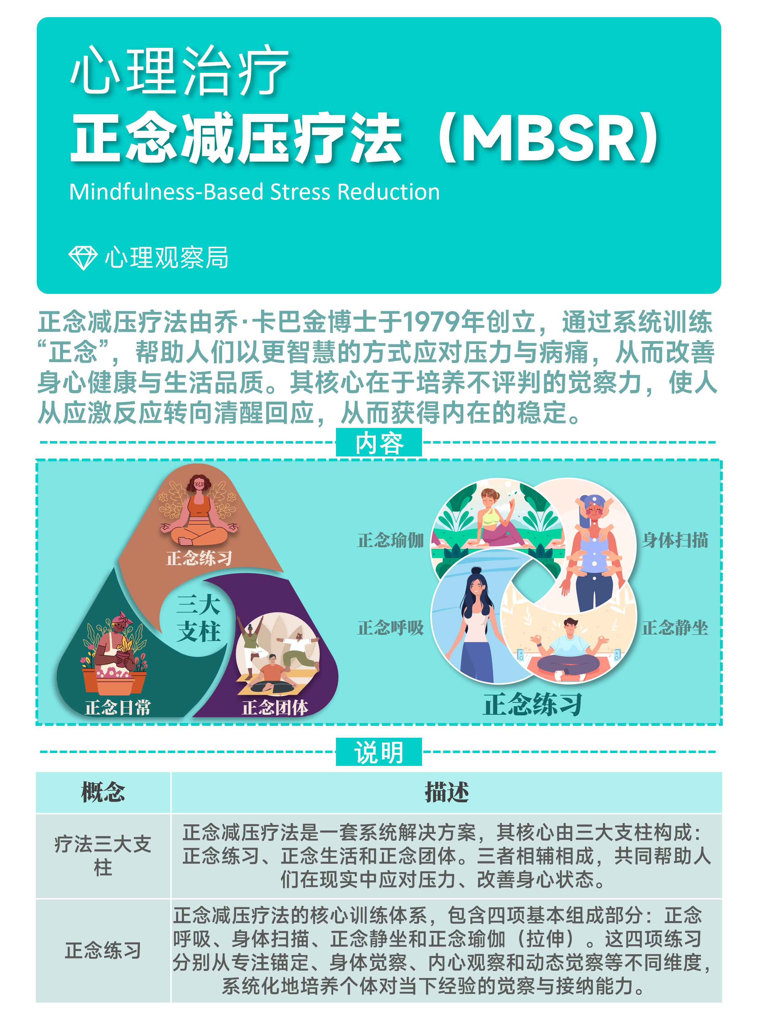 正念冥想：应对职业抑郁的有效工具
