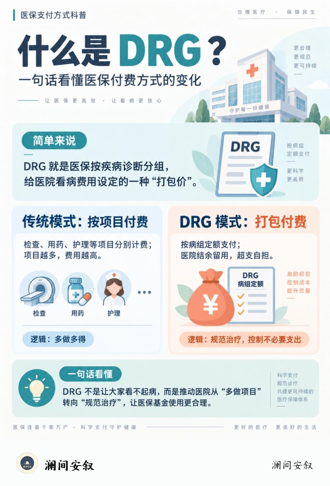 专业医保门诊共济推动医疗行业转型升级