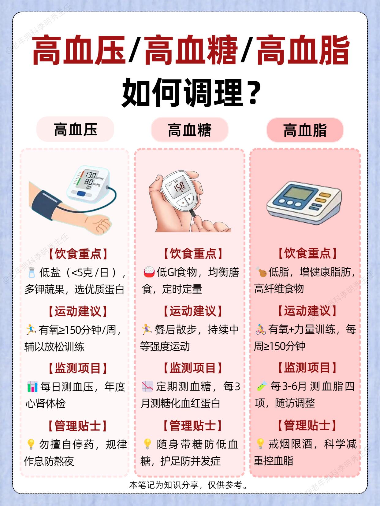得了三高防治总结怎么办？分步应对策略