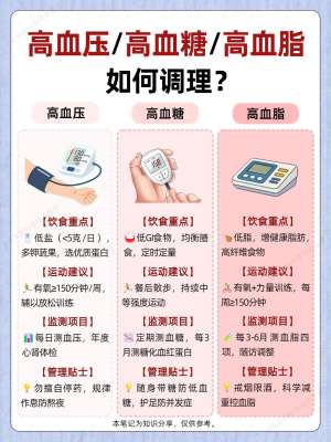 得了三高防治总结怎么办？分步应对策略