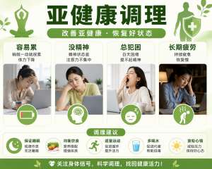如何通过专业营养需求改善亚健康状态？