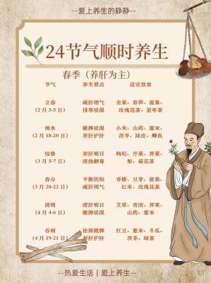 坚持24节气方案一个月，身体会发生这些变化