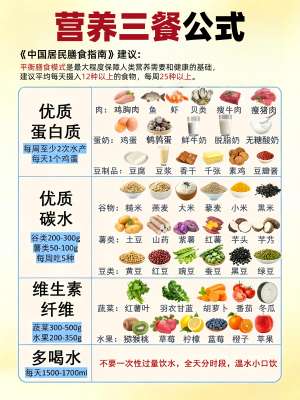 不同人群专业饮食营养需求各不相同