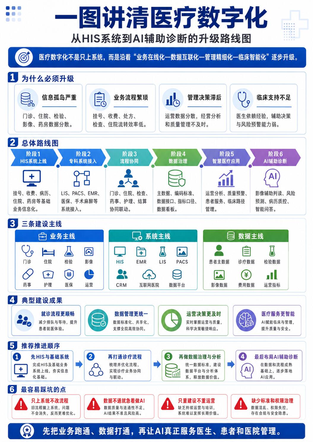 从EMR系统展望看数字化医疗的未来