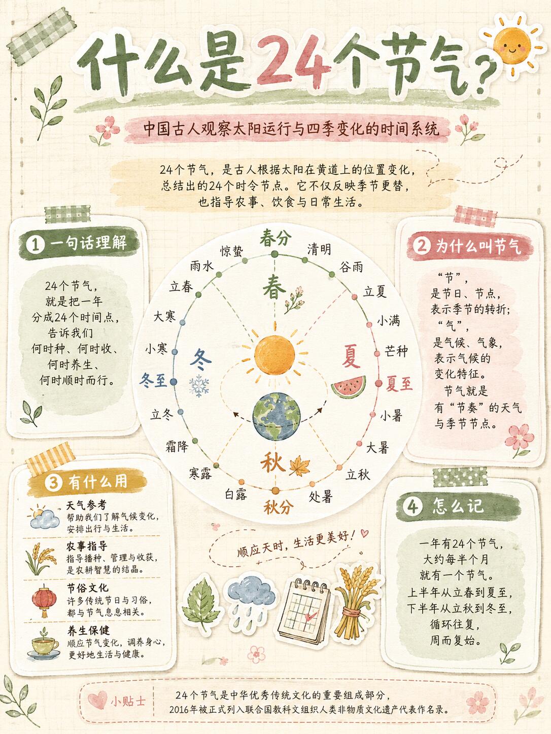 24节气攻略的科学依据与实用方法