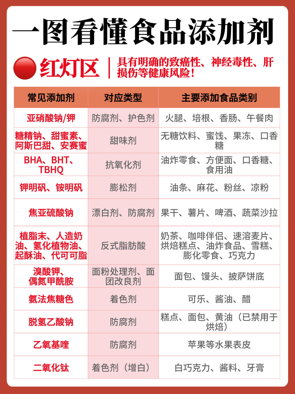 不同人群专业食品添加剂需求各不相同