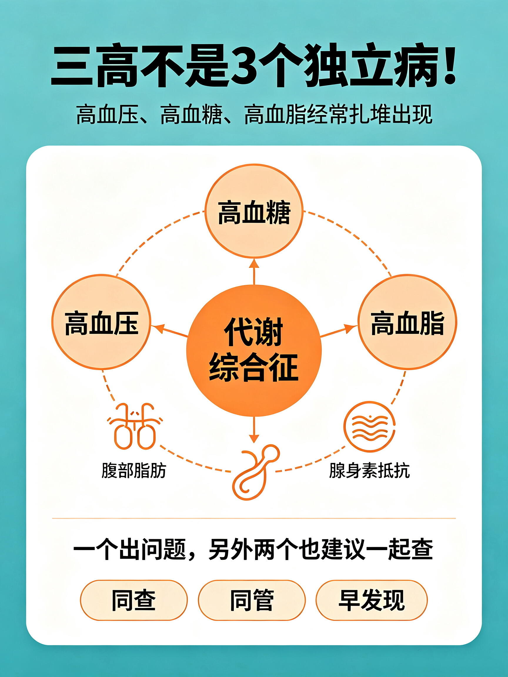 专家解读：三高防治技术的最新治疗方案