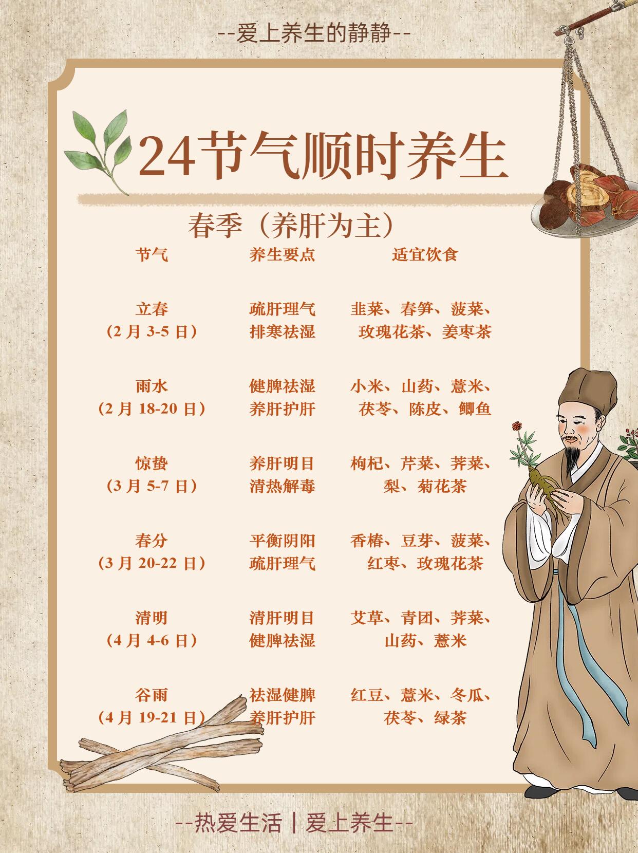 坚持24节气方案一个月，身体会发生这些变化