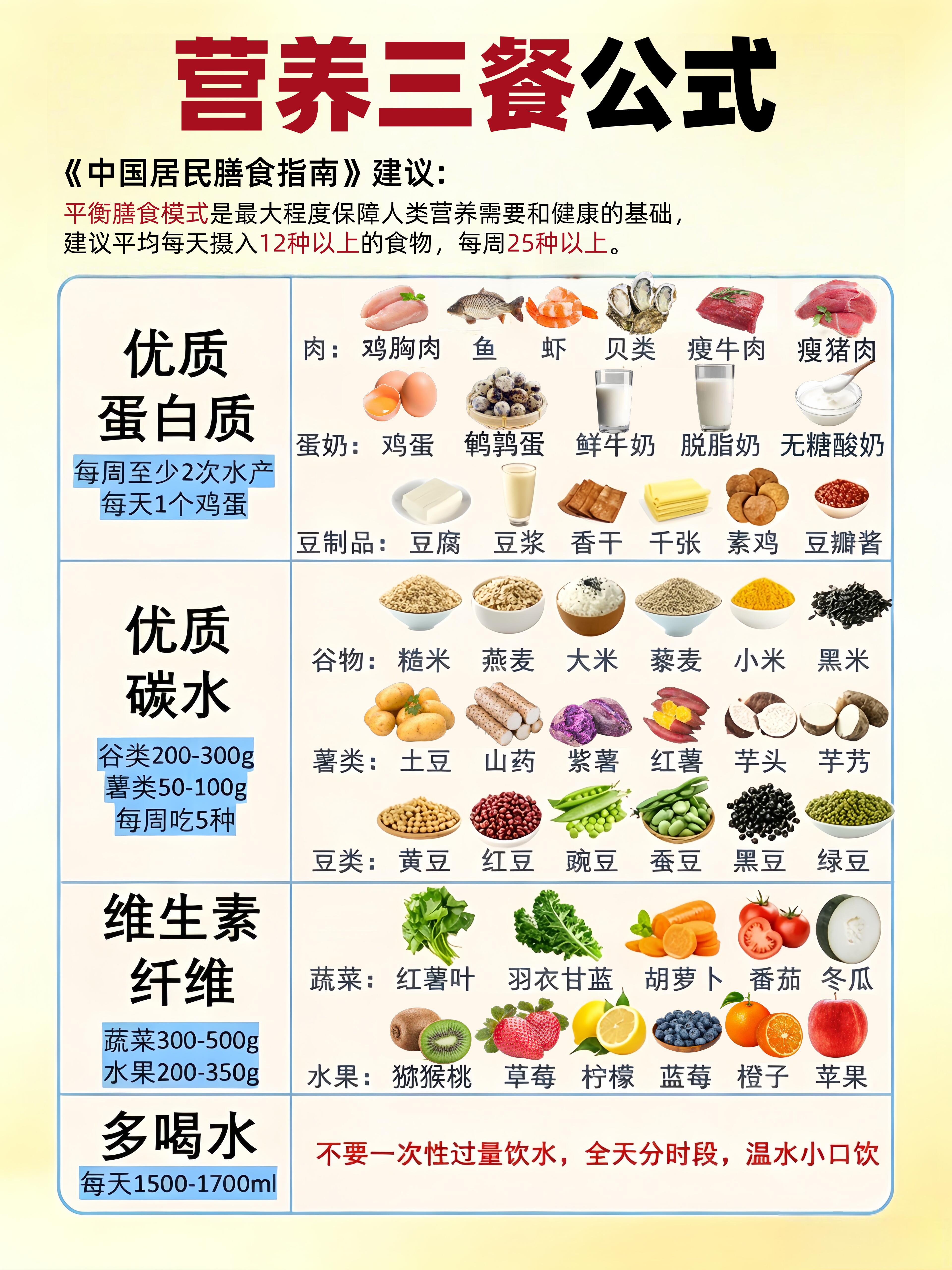 不同人群专业饮食营养需求各不相同