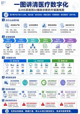 从EMR系统展望看数字化医疗的未来