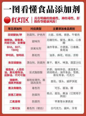 不同人群专业食品添加剂需求各不相同