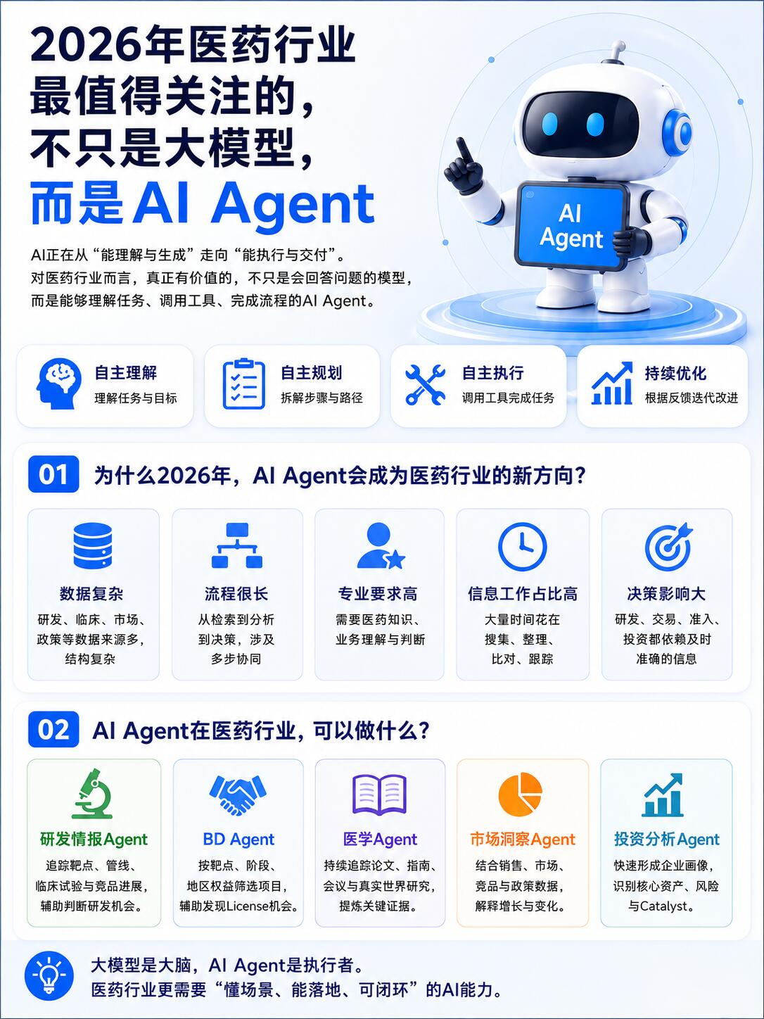 2026年AI制药总结值得关注的技术方向