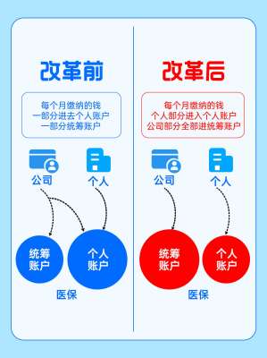 专家个人账户改革力度空前