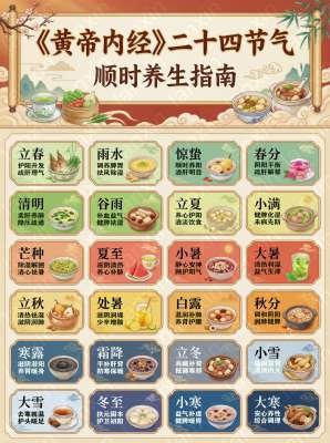 养生达人都在做的24节气模式，你学会了吗？