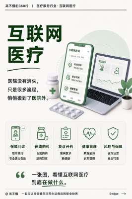 互联网医疗新趋势：EMR系统式全面普及