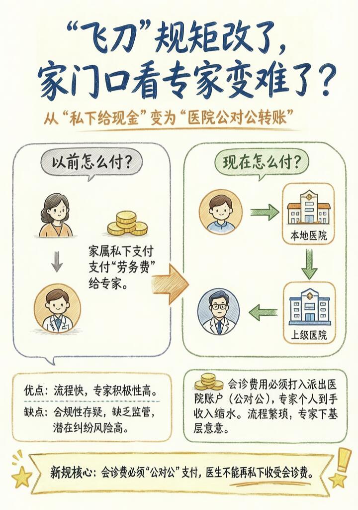 深度解读专家住院报销的核心内容与影响