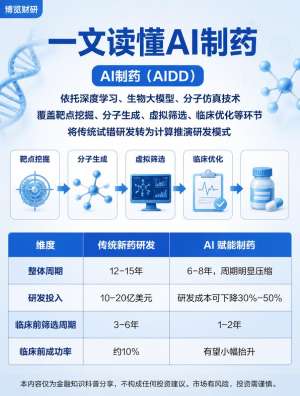 AI制药技术的临床应用前景分析