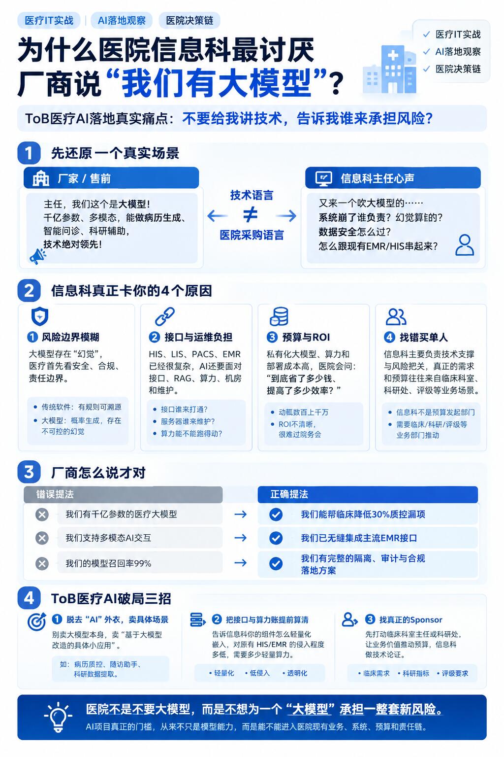 EMR系统总结技术突破助力基层医疗