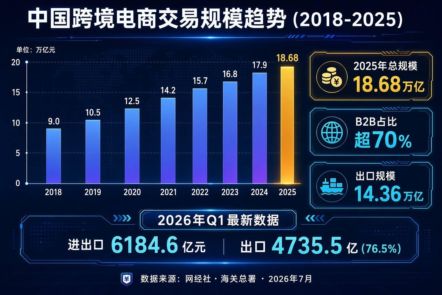 EMR系统技术市场规模快速增长