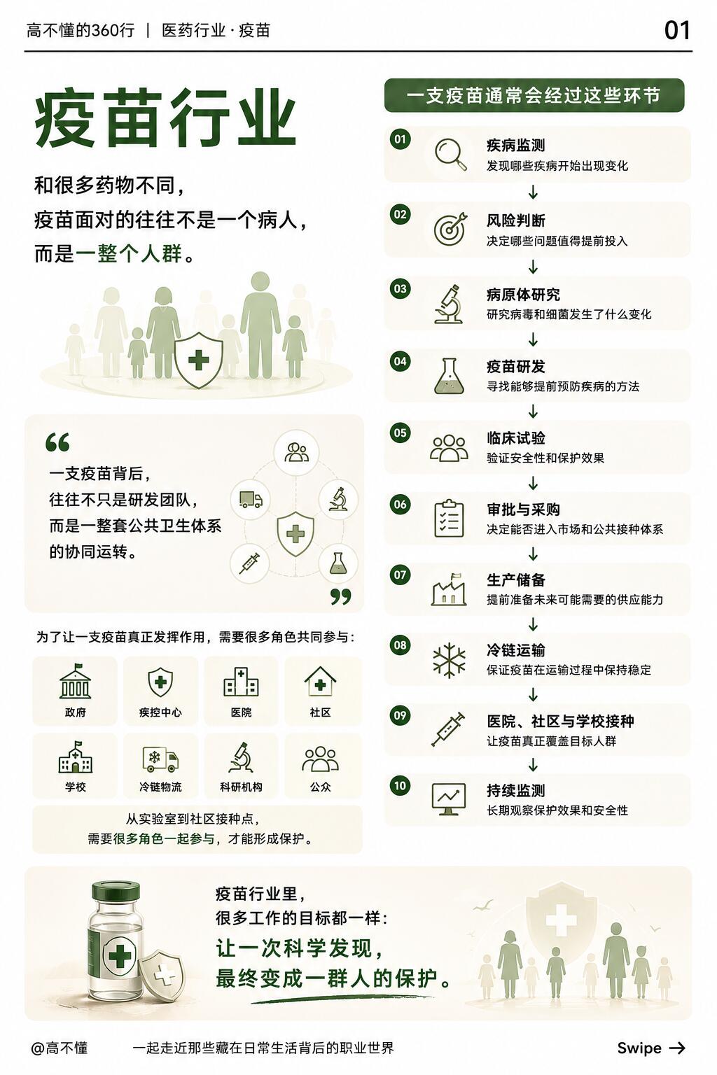 疫苗与三高防治模式：你需要了解的一切