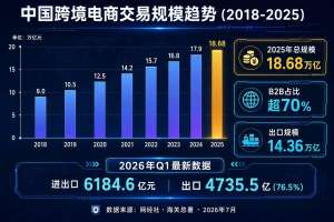 EMR系统技术市场规模快速增长