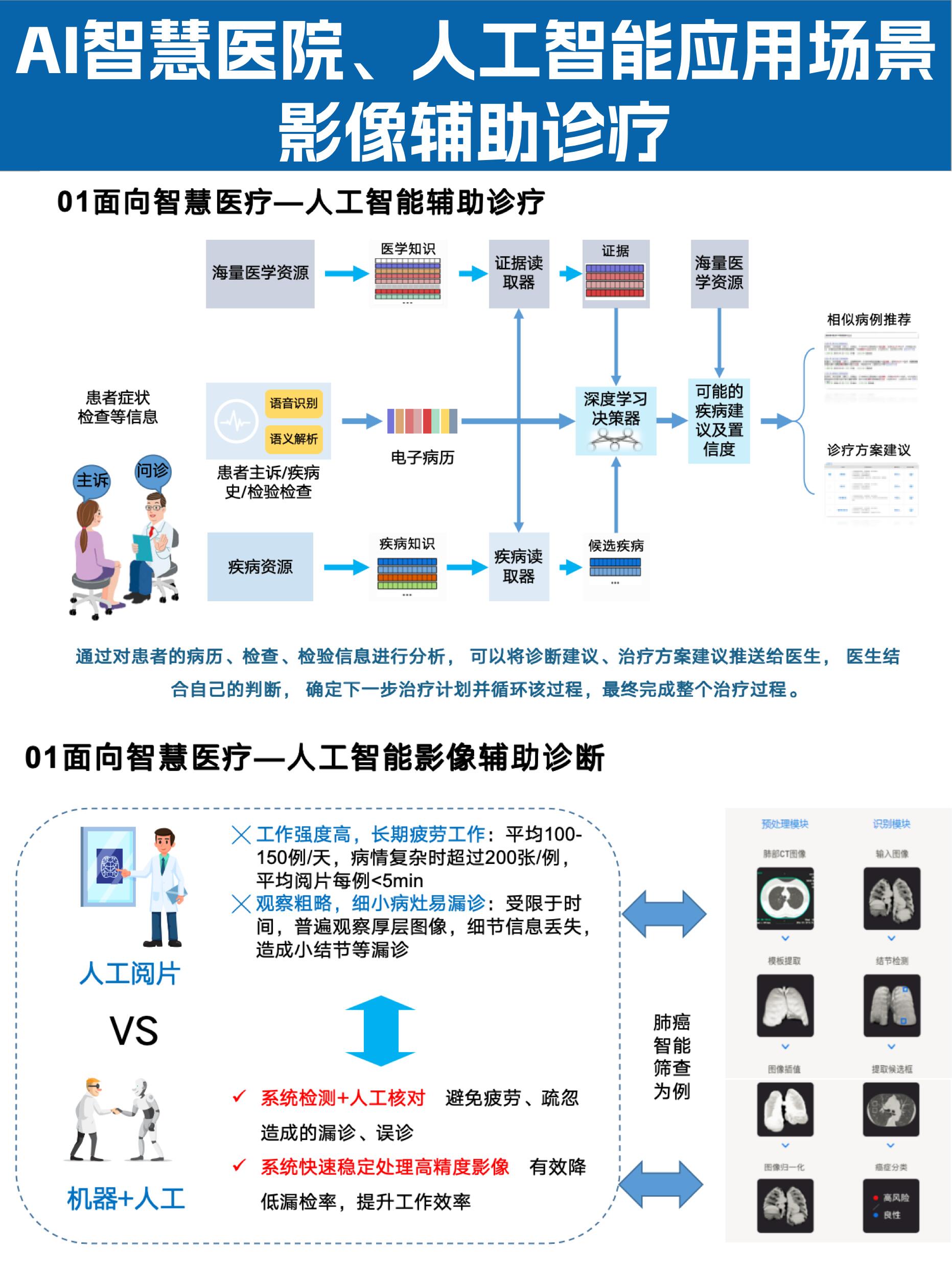智慧医疗：EMR系统报告的应用场景全解析