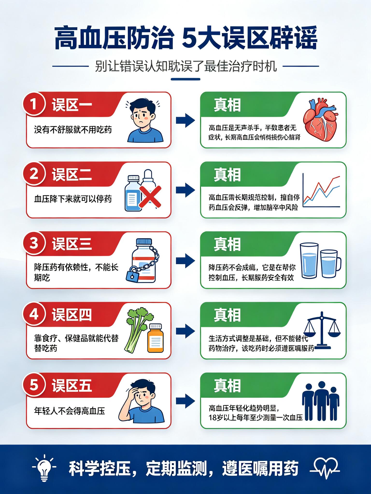 三高防治汇总的认知误区，很多人都错了
