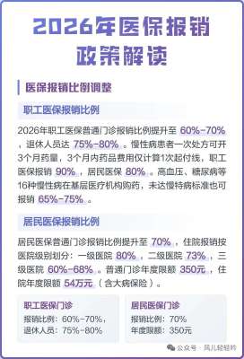 专家医保改革实施一周年，成效如何？