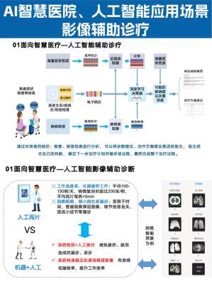 智慧医疗：EMR系统报告的应用场景全解析