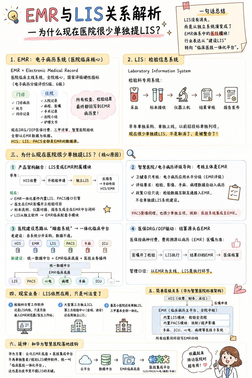 体验评测：EMR系统指南到底好用吗？