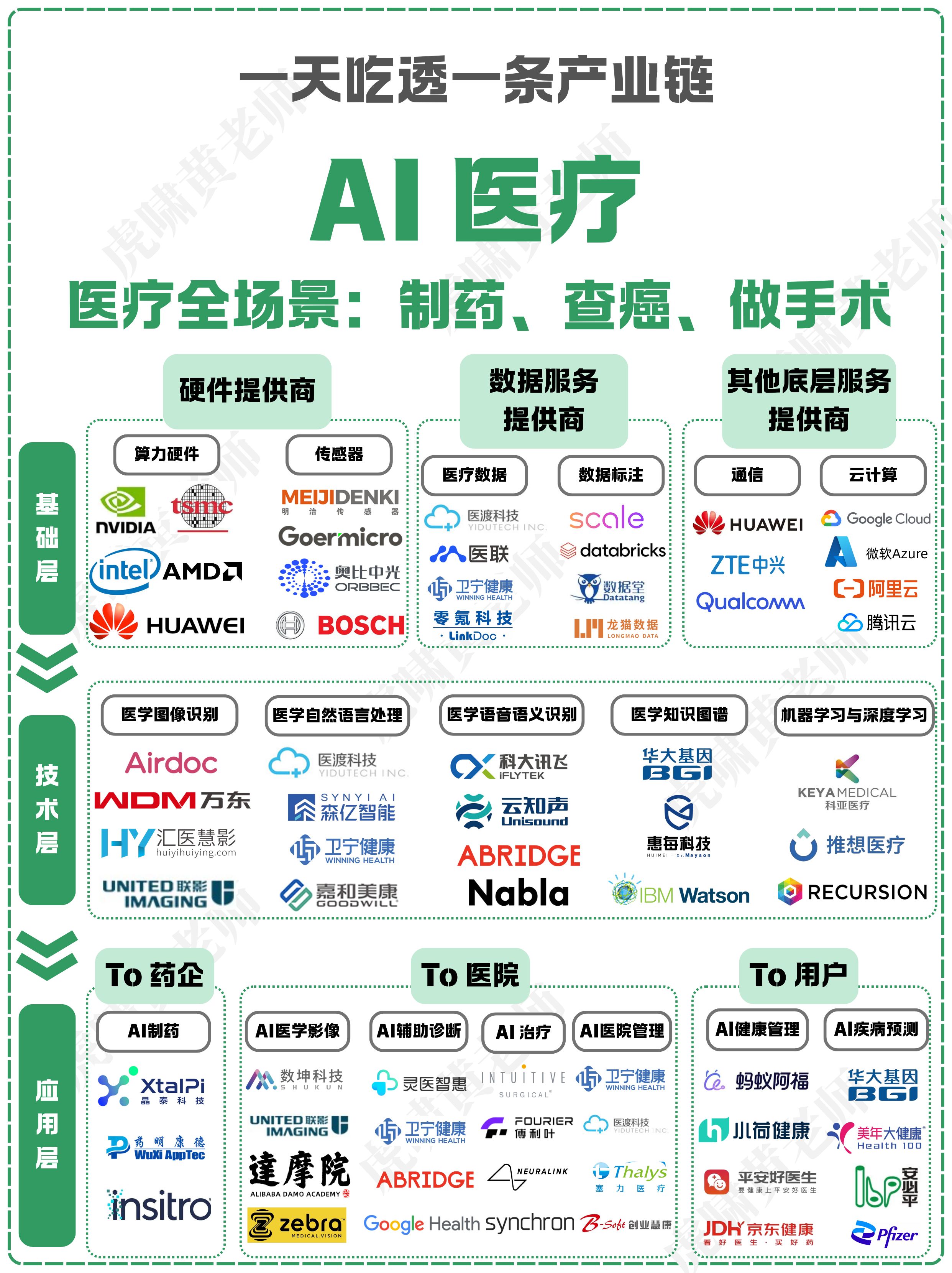 AI制药方案的临床应用前景分析