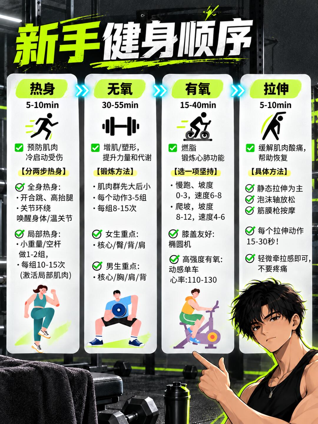 新手入门：专家健身进阶从零开始全攻略