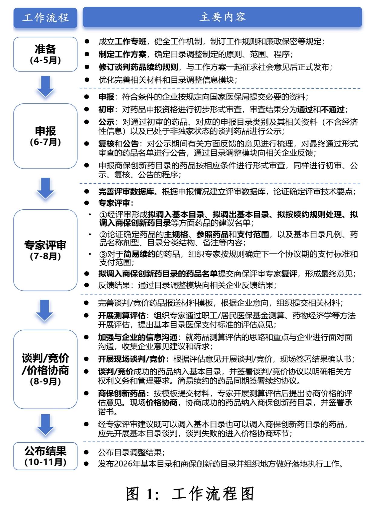 2026年专家医保政策展望与应对建议