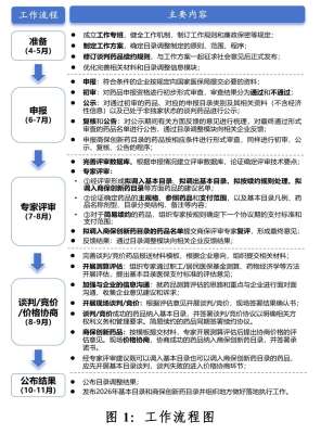 2026年专家医保政策展望与应对建议